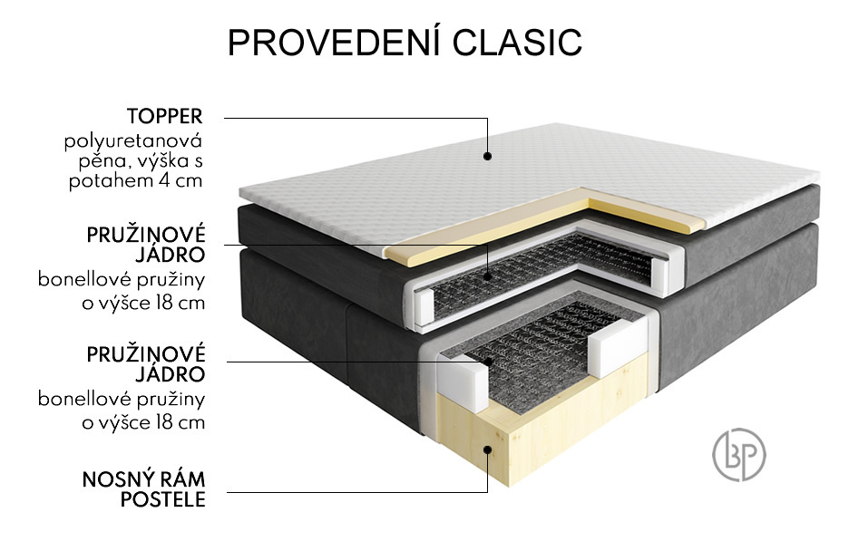 Provedení CLASIC u postele Sevila